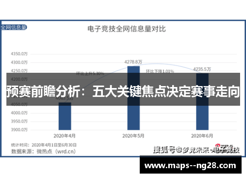 预赛前瞻分析：五大关键焦点决定赛事走向