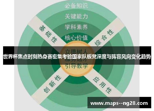 世界杯焦点时刻热身赛密集考验国家队板凳深度与阵容风向变化趋势 世界杯焦点时刻热身赛密集考验国家队板凳深度与阵容风向变化趋势