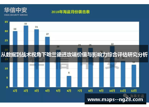 从数据到战术视角下哈兰德进攻端价值与影响力综合评估研究分析