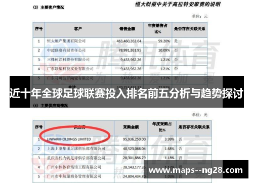 近十年全球足球联赛投入排名前五分析与趋势探讨 近十年全球足球联赛投入排名前五分析与趋势探讨